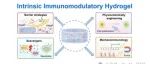 IF：40.4！温州医科大学顶刊CSR综述：内源性免疫调节水凝胶！