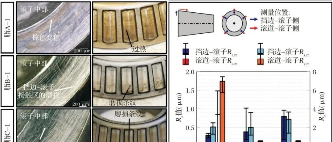 高转速下径向受载圆锥滚子轴承的润滑