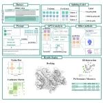 Int J Biol Macromol｜吉林大学韩葳葳教授团队：利用大语言模型高准确率预测激酶-抑制剂的亲和力