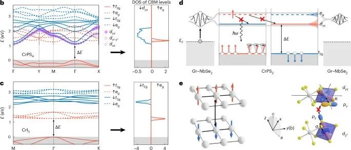 Nature Physics | 浙江大学：二维材料最新发现！