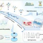 四川大学李兴亮博士/汪秀丽教授团队 Mater. Horiz.：高性能可化学回收类聚烯烃生物基聚酯材料
