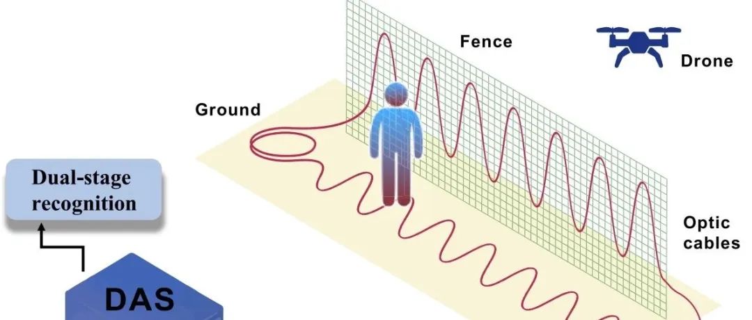 IEEE Sensors J.：光纤DAS系统中针对无人机入侵的多声源威胁事件识别方案