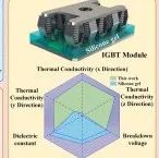 重庆大学《COMPOS COMMUN》：硅凝胶/双取向氟化石墨烯复合材料，用于电子设备的热界面管理