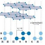 研究前沿：二维材料-层间滑移 | Nature Reviews Physics