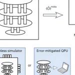 研究前沿：IBM量子计算机-机器学习 | Nature Machine Intelligence