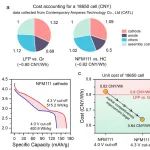 厦门大学乔羽教授课题组JACS：O3-NaNi1/3Fe1/3Mn1/3O2的结构演变解析