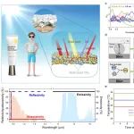 清华大学张如范教授团队 Nano Lett.：高性能辐射冷却防晒霜