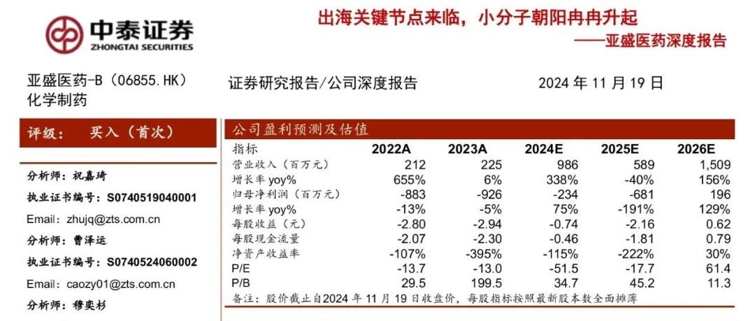 亚盛医药: 出海关键节点来临, 小分子朝阳冉冉升起