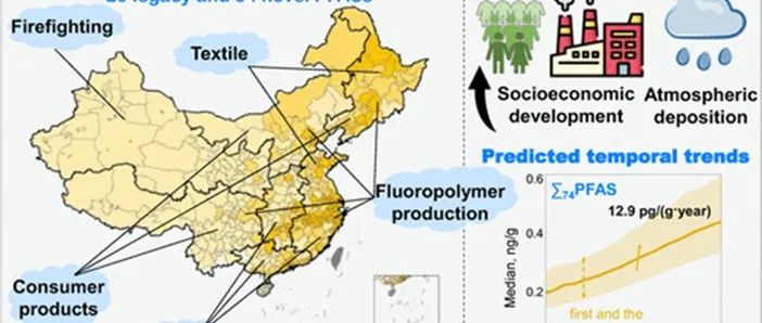 西湖大学张岩岩实验室ES&T：中国土壤中全/多氟烷基化合物（PFAS）来源解析与空间分布驱动因子