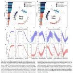 地理资源所研究团队Nature Communications最新成果！