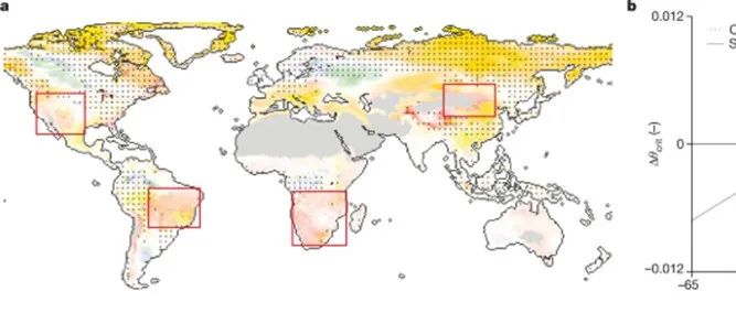 NATURE：土壤质地对生态系统水分限制的全球影响