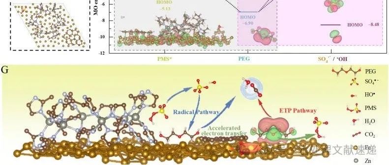 文献速递|哈尔滨工业大学WR:通过微调开窗 MOF 膜中的原子比调整氧化途径，实现高效自清洁