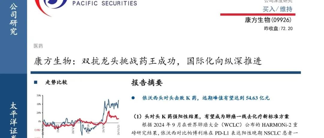 康方生物: 双抗龙头挑战药王成功, 国际化向纵深推进