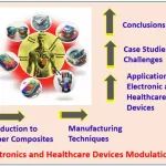 韩国岭南大学《ACS APM》：综述！碳纳米材料增强硅橡胶复合材料，用于柔性电子和医疗设备