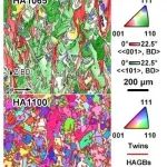 《Int J Plasticity》：激光增材制造高温合金高温疲劳性能厚度效应研究