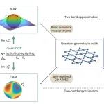 研究进展：量子几何张量-测量 | Nature Physics