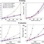 Precision Chemistry｜复旦大学刘智攀团队：迈向原子模拟的未来--智能化与自动化