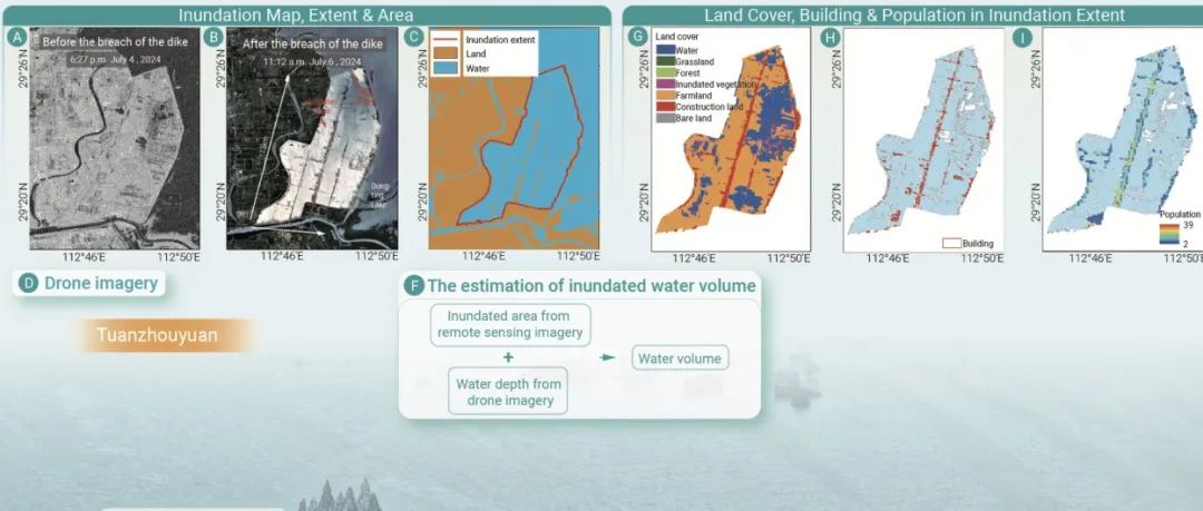 The Innovation Geoscience | 7·5洞庭湖决堤的及时监测与评估