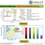 “球化+再结晶”新策略：显著协同提升脆性共晶高熵合金强韧性