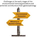 Geosci. Front. | 环境许可程序早期阶段的挑战和地貌学的潜在贡献