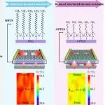 华中科技大学《ACS AMI》：通过自组装单层加强石墨烯器件的热管理