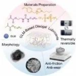 ACS Nano：制备离子超分子油凝胶润滑剂通过液态金属纳米液滴增强实现卓越的摩擦学性能