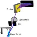 研究前沿：锥形交叉点处的动力学-分子与光子相互作用 | Nature Physics