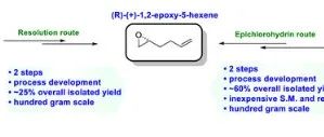 Synthetic Process Development of (R)&#8209;(+)-1,2-Epoxy-5-hexene