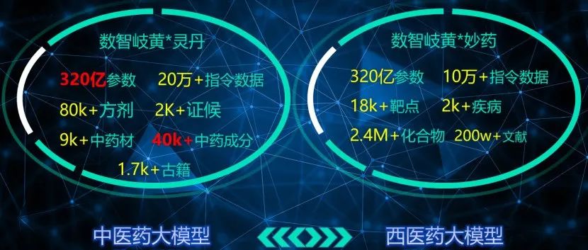 数智岐黄2.0｜开创中西医智慧医疗新纪元