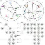 Npj Comput. Mater.:  数据驱动寻找：化学逆向合成路径