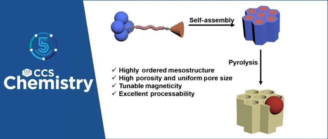 【CCS Chem.】程正迪、冯雪岩：以单组分巨型分子为前驱体制备有序介孔磁性陶瓷