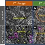 中科院苏州纳米所吴晓东研究员等Nat. Commun.：具有自细化机制和环保效应的低成本微米级Na2S阴极设计