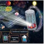 伊朗科技大学《Energy Fuels》：综述！纳米多孔材料用于超级电容器应用的最新进展和未来展望！