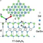 (纯计算)华南理工大学吴锐团队Nano Lett.: 具有拓扑双半子的二维稀土基半金属