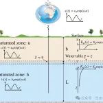 南科大梁修雨课题组在国际top期刊 Water Resources Research连发两篇！