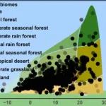 方精云院士Nature Communications最新成果！基于全球13209条数据揭示植物和土壤生物对全球变化的解耦响应