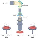 研究进展：极紫外光刻 | Nature Reviews Methods Primers