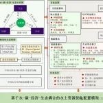 东北地理所在东北黑土区水土资源优化配置方面取得重要进展