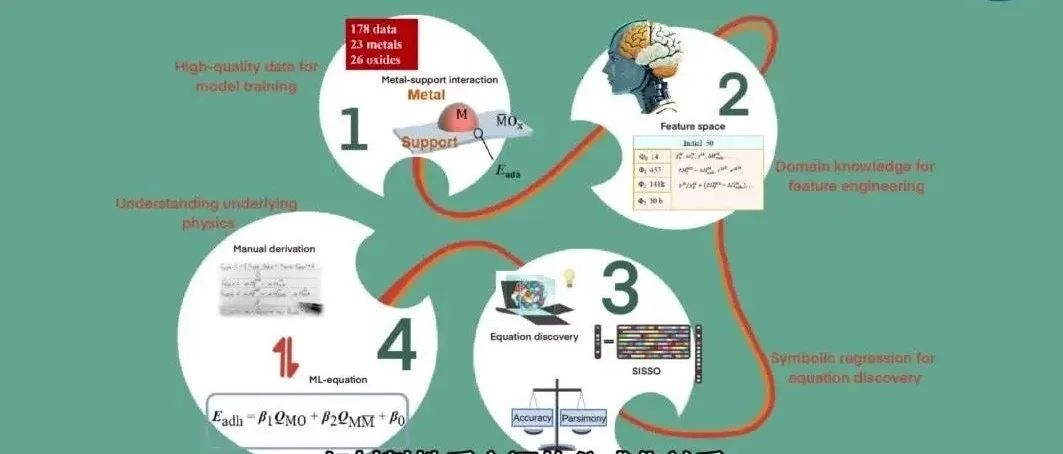 AI助力解决催化科学重大理论难题