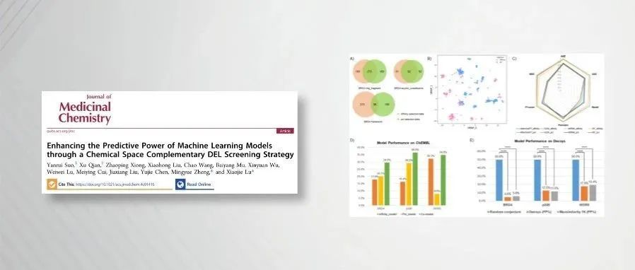 JMC｜上海药物所陆晓杰/郑明月课题组：基于化学空间互补的DEL数据构建小分子预测模型