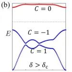 斯坦福大学/麻省理工学院Phys. Rev. Lett.: 通过静电工程设计窄带隙半导体薄膜的拓扑和分数化