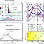 南京大学/中山大学《Nature Communications》：双层镍氧化物La3Ni2O7中的强电子关联和部分能隙