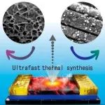 中国科学技术大学ACS AEM：超快速热合成（&#8764;1s ）非贵金属基电催化剂以实现整体水分解