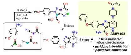 Stereoselective Synthesis of ABBV-992