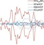 西北工业大学崇少坤Nano Letters：钾离子电池无相变普鲁士蓝正极材料