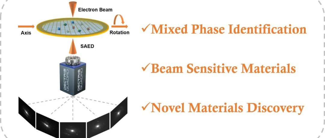 南京大学黎建团队通过开发自动化3DED/MicroED数据采集平台实现多晶功能材料的高通量结构测定