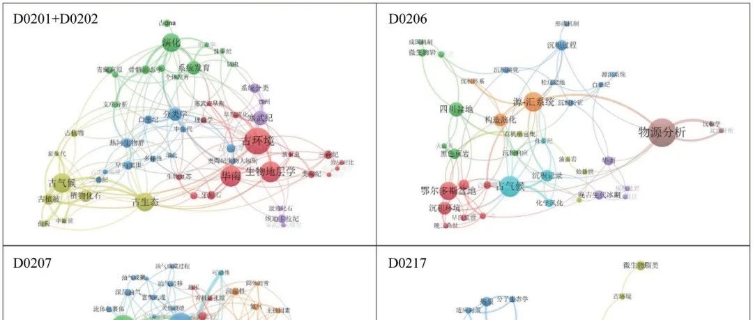 【基金项目管理】2024年度地质学学科基金项目评审与成果分析