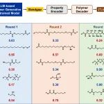 长春应化所孙昭艳团队 npj Comput. Mater.: 生成式AI遇见高分子按需设计