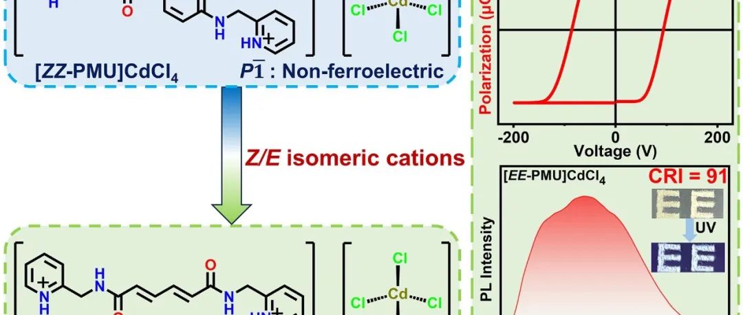 南昌大学廖伟强课题组通过Z/E异构阳离子精准构筑白光发光分子铁电体