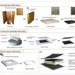 上海交通大学《AFM》：双面金字塔形碳气凝胶，用于可穿戴应用